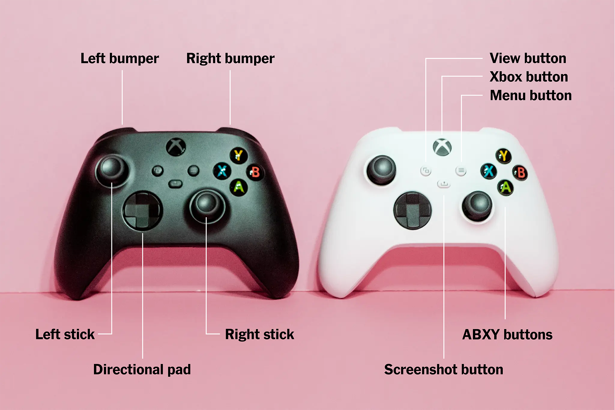xbox one controller driver for mac os x